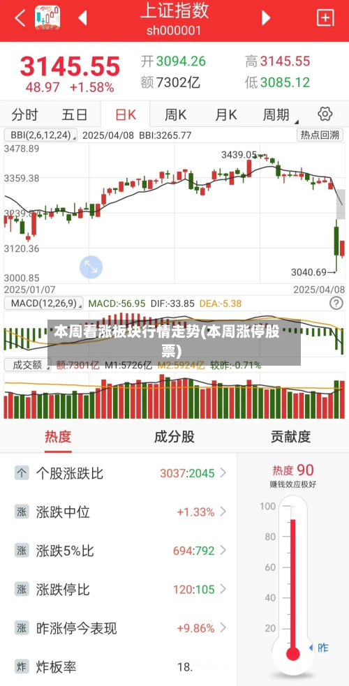 本周看涨板块行情走势(本周涨停股票)