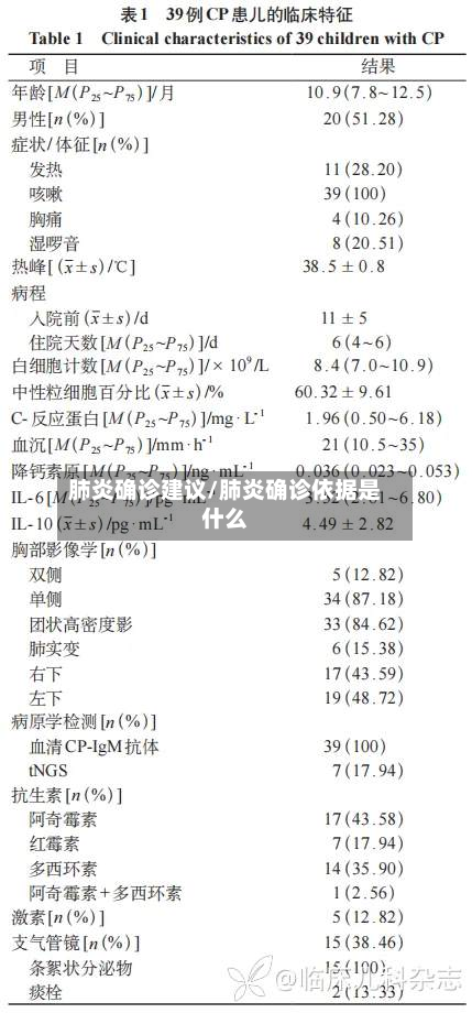 肺炎确诊建议/肺炎确诊依据是什么