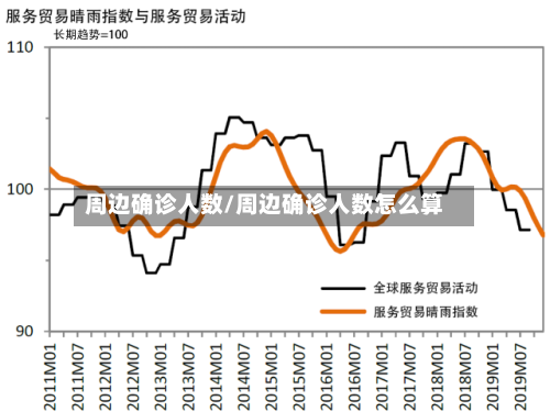 周边确诊人数/周边确诊人数怎么算-第2张图片