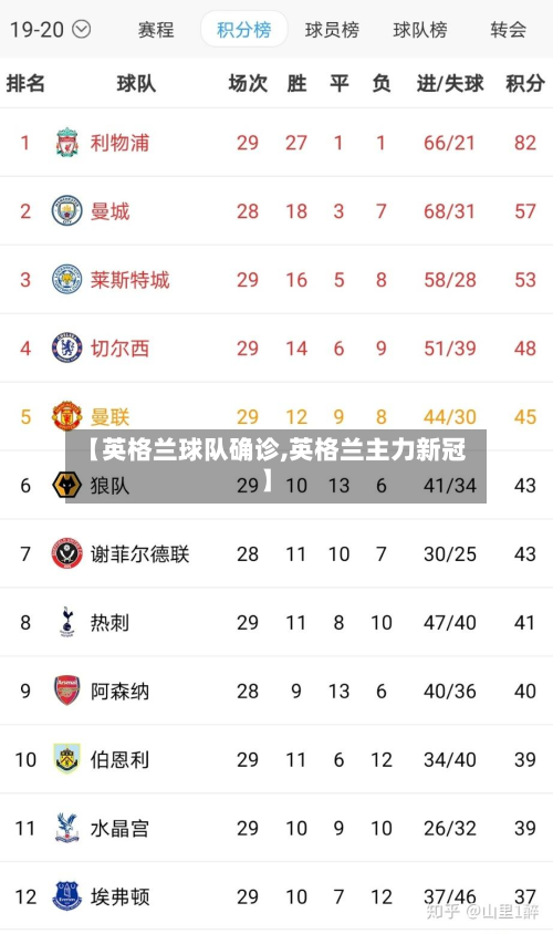 【英格兰球队确诊,英格兰主力新冠】-第3张图片