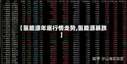 【氢能源年底行情走势,氢能源暴跌】