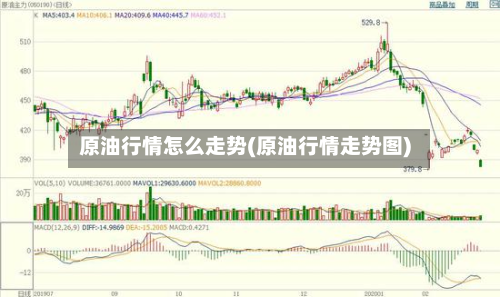 原油行情怎么走势(原油行情走势图)-第2张图片
