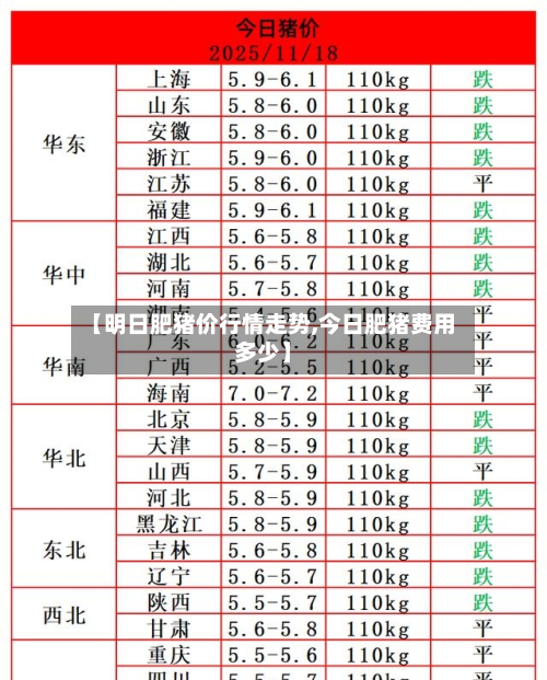 【明日肥猪价行情走势,今日肥猪费用多少】