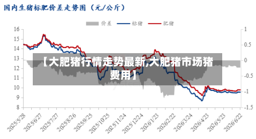【大肥猪行情走势最新,大肥猪市场猪费用】