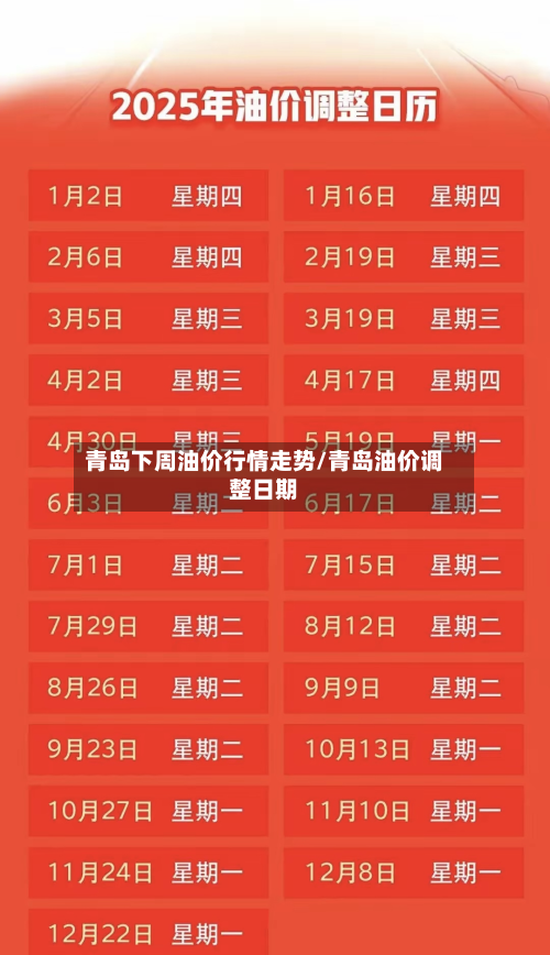 青岛下周油价行情走势/青岛油价调整日期-第3张图片