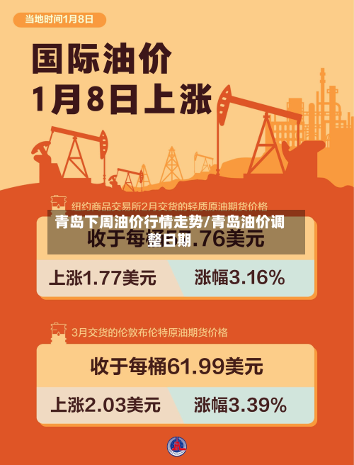 青岛下周油价行情走势/青岛油价调整日期-第2张图片