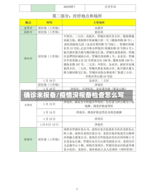 确诊未报备/疫情没报备检查怎么写-第2张图片