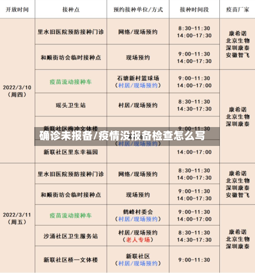 确诊未报备/疫情没报备检查怎么写