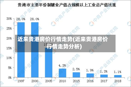 近来贵港房价行情走势(近来贵港房价行情走势分析)