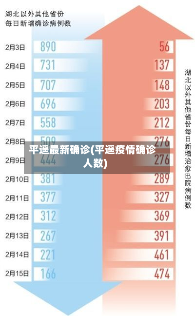 平遥最新确诊(平遥疫情确诊人数)-第3张图片