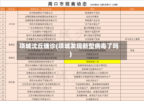项城沈丘确诊(项城发现新型病毒了吗)-第3张图片