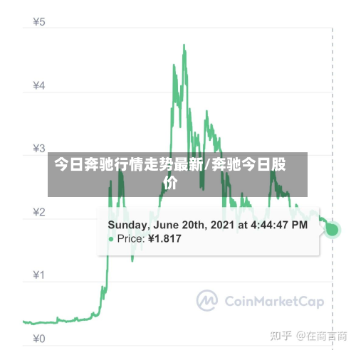 今日奔驰行情走势最新/奔驰今日股价