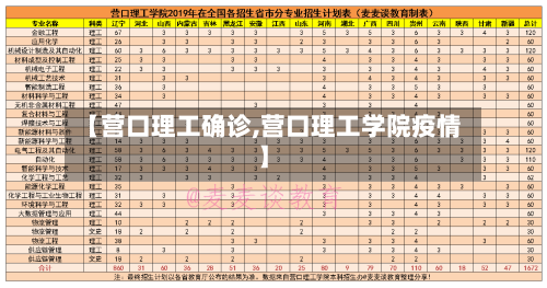 【营口理工确诊,营口理工学院疫情】