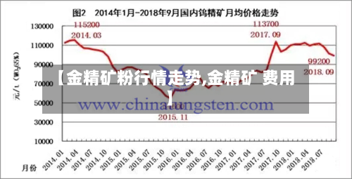 【金精矿粉行情走势,金精矿 费用】