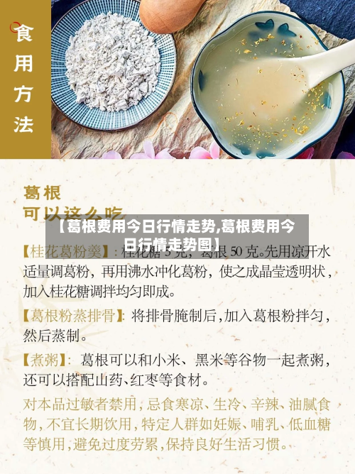 【葛根费用今日行情走势,葛根费用今日行情走势图】