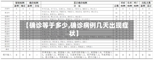 【确诊等于多少,确诊病例几天出现症状】