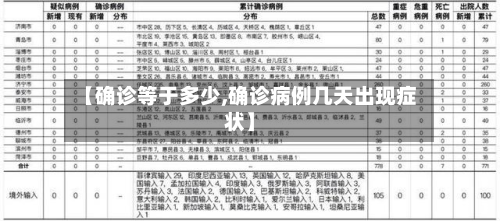 【确诊等于多少,确诊病例几天出现症状】-第2张图片