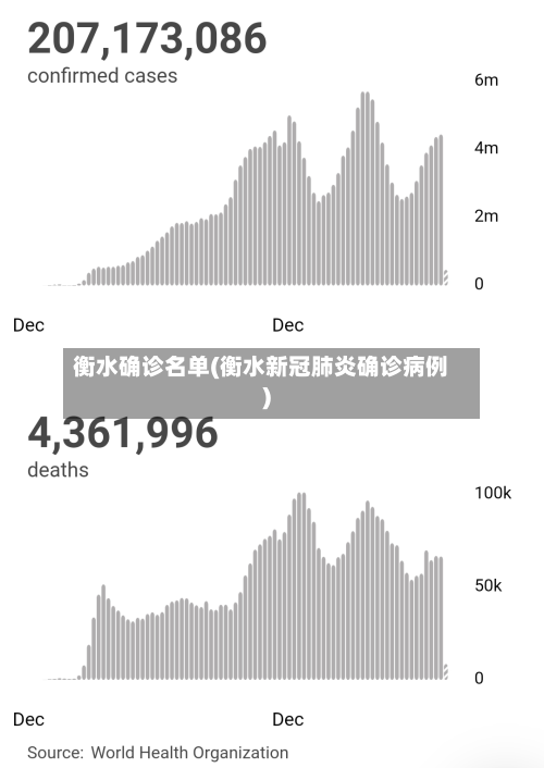 衡水确诊名单(衡水新冠肺炎确诊病例)-第2张图片
