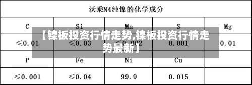 【镍板投资行情走势,镍板投资行情走势最新】