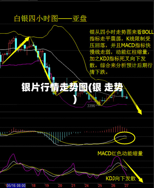 银片行情走势图(银 走势)-第2张图片