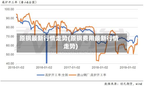 原钢最新行情走势(原钢费用最新行情走势)-第2张图片