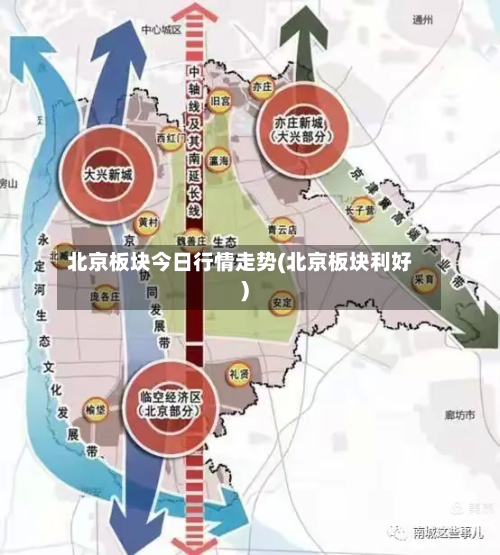 北京板块今日行情走势(北京板块利好)-第2张图片