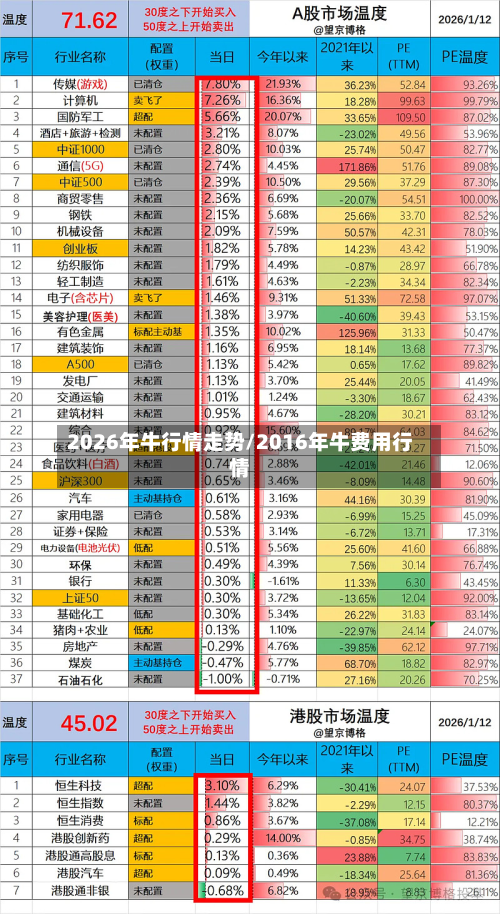 2026年牛行情走势/2016年牛费用行情