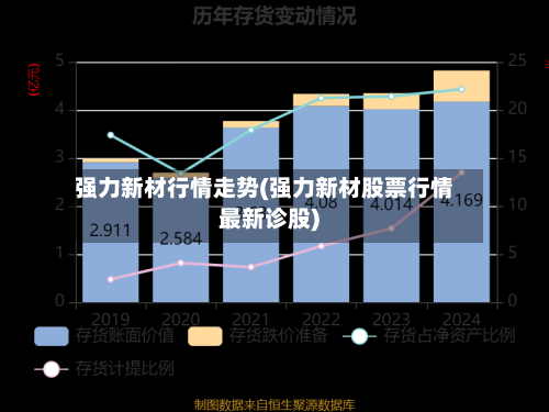 强力新材行情走势(强力新材股票行情最新诊股)