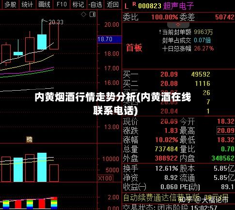 内黄烟酒行情走势分析(内黄酒在线联系电话)
