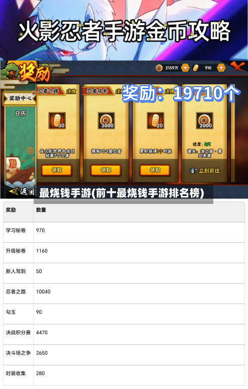 最烧钱手游(前十最烧钱手游排名榜)