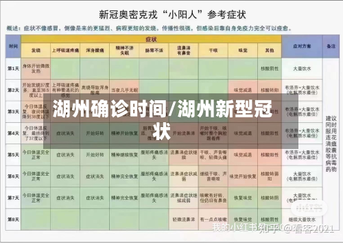 湖州确诊时间/湖州新型冠状