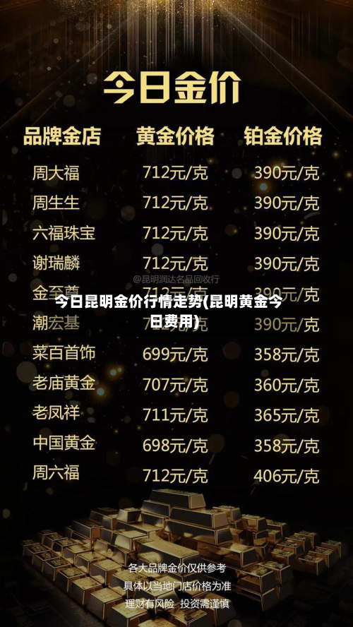 今日昆明金价行情走势(昆明黄金今日费用)-第2张图片