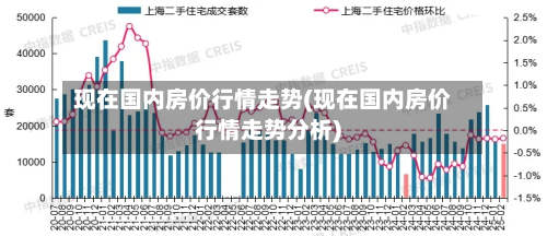 现在国内房价行情走势(现在国内房价行情走势分析)-第3张图片