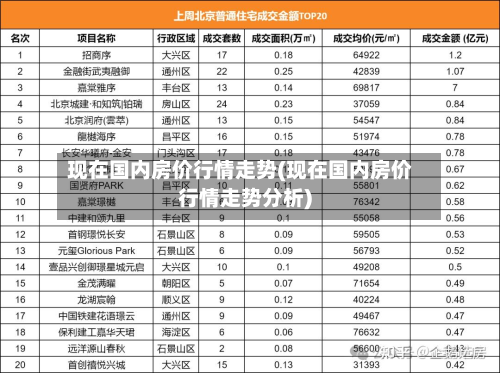 现在国内房价行情走势(现在国内房价行情走势分析)-第2张图片