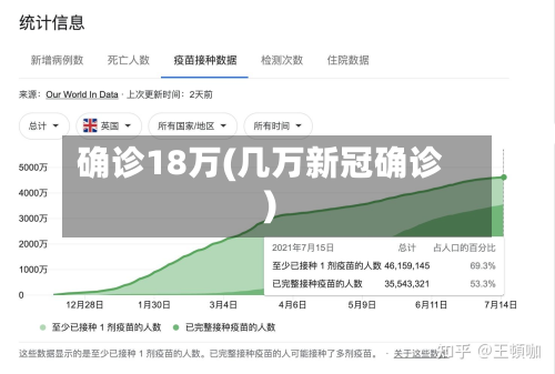 确诊18万(几万新冠确诊)