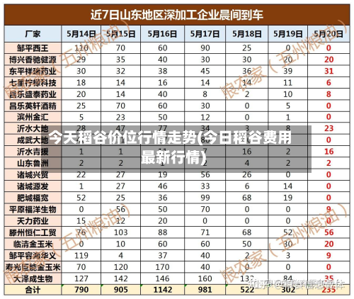 今天稻谷价位行情走势(今日稻谷费用最新行情)