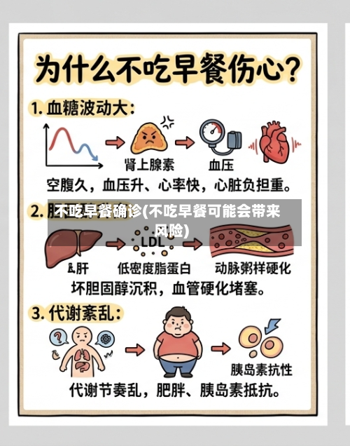 不吃早餐确诊(不吃早餐可能会带来风险)