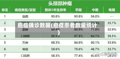 癌症确诊数据(癌症患者数量统计)