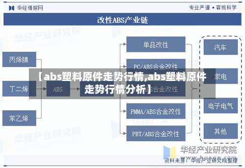 【abs塑料原件走势行情,abs塑料原件走势行情分析】-第2张图片