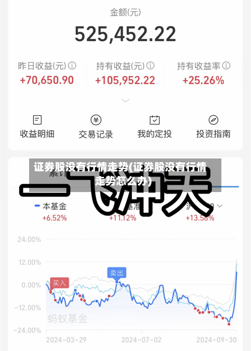 证券股没有行情走势(证券股没有行情走势怎么办)