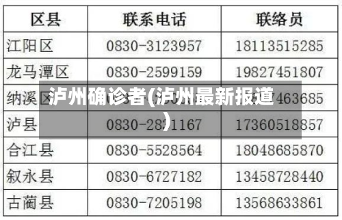 泸州确诊者(泸州最新报道)-第2张图片
