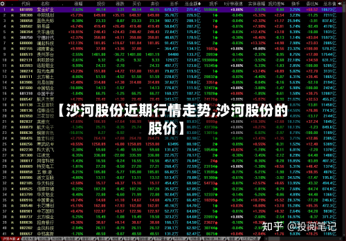 【沙河股份近期行情走势,沙河股份的股价】-第2张图片