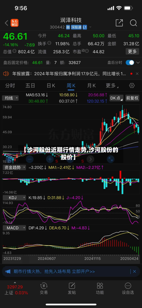 【沙河股份近期行情走势,沙河股份的股价】