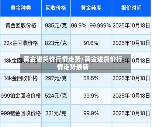 黄金进货价行情走势/黄金进货价行情走势最新