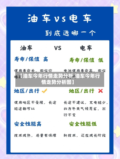 【油车今年行情走势分析,油车今年行情走势分析图】-第2张图片