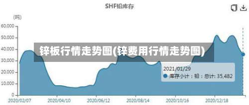 锌板行情走势图(锌费用行情走势图)-第2张图片