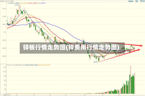 锌板行情走势图(锌费用行情走势图)-第3张图片