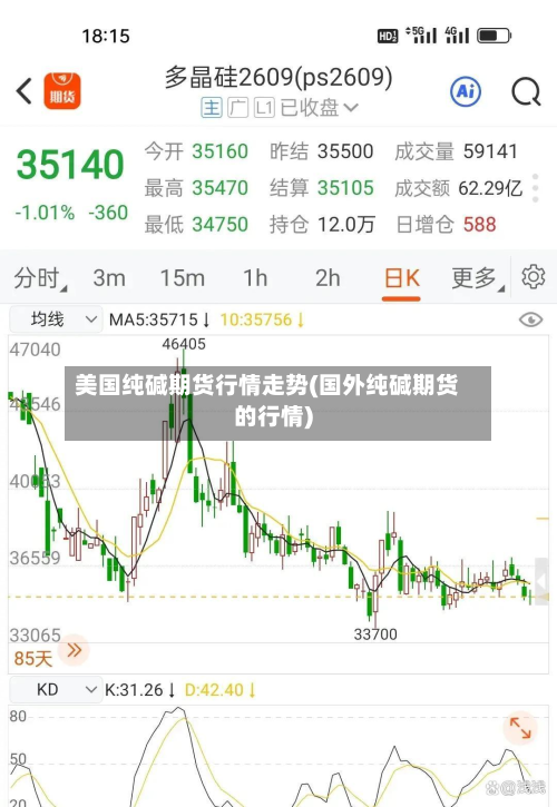 美国纯碱期货行情走势(国外纯碱期货的行情)-第3张图片