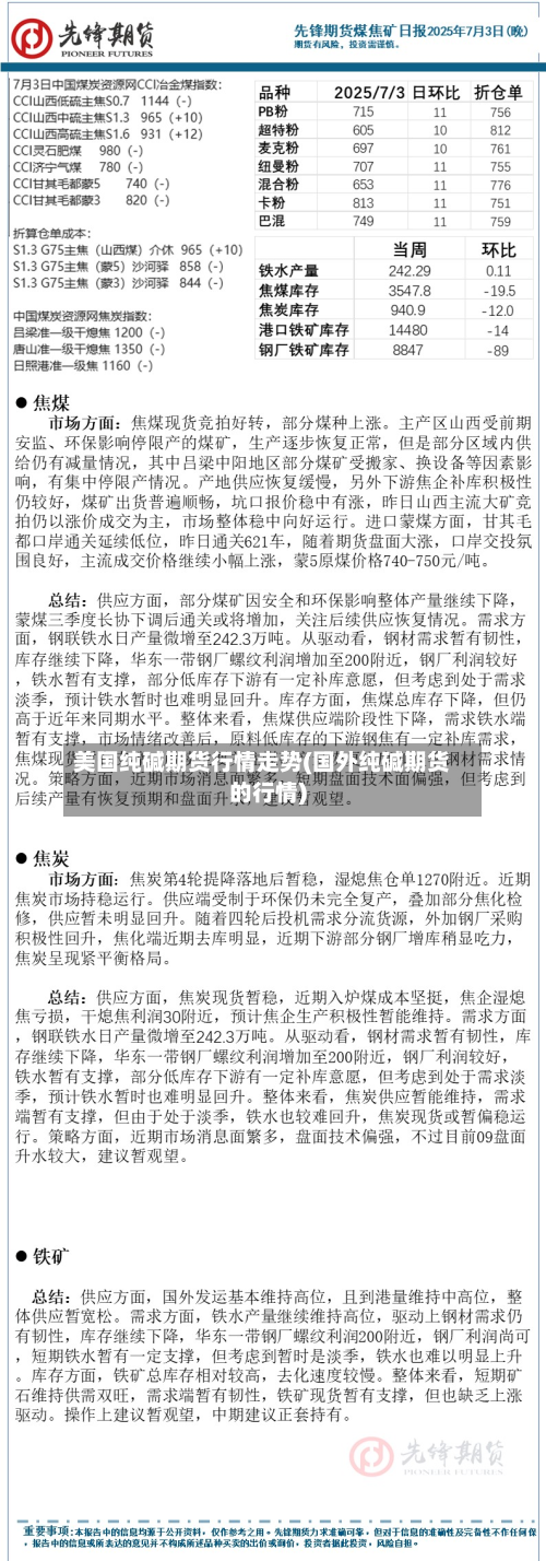 美国纯碱期货行情走势(国外纯碱期货的行情)-第2张图片