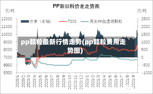 pp颗粒最新行情走势(pp颗粒费用走势图)